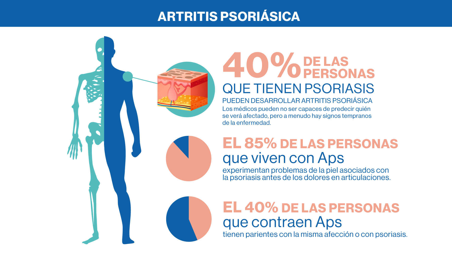 Artritis Psoriásica Novartis